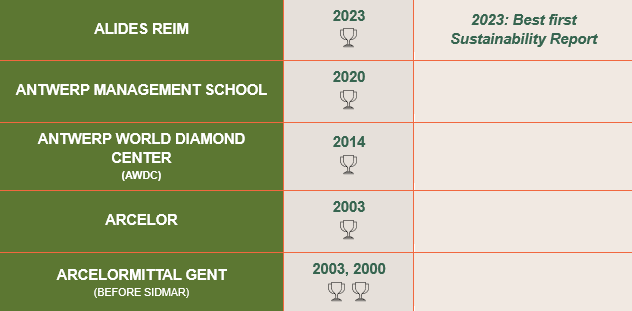 All winners BAS 2026 website_A