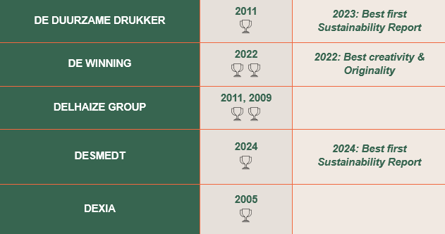 All winners BAS 2026 website_D