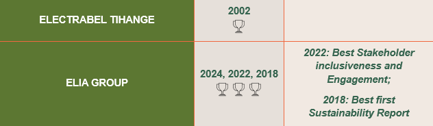 All winners BAS 2026 website_E