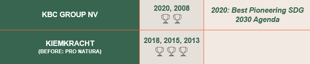 All winners BAS 2026 website_K