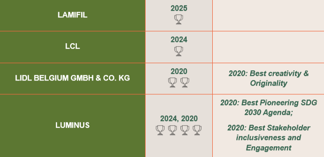 All winners BAS 2026 website_L