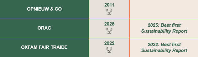 All winners BAS 2026 website_O