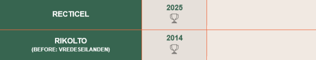 All winners BAS 2026 website_R