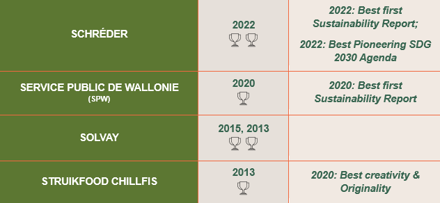All winners BAS 2026 website_S