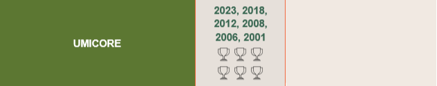 All winners BAS 2026 website_U