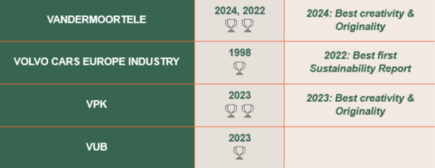 All winners BAS 2026 website_V